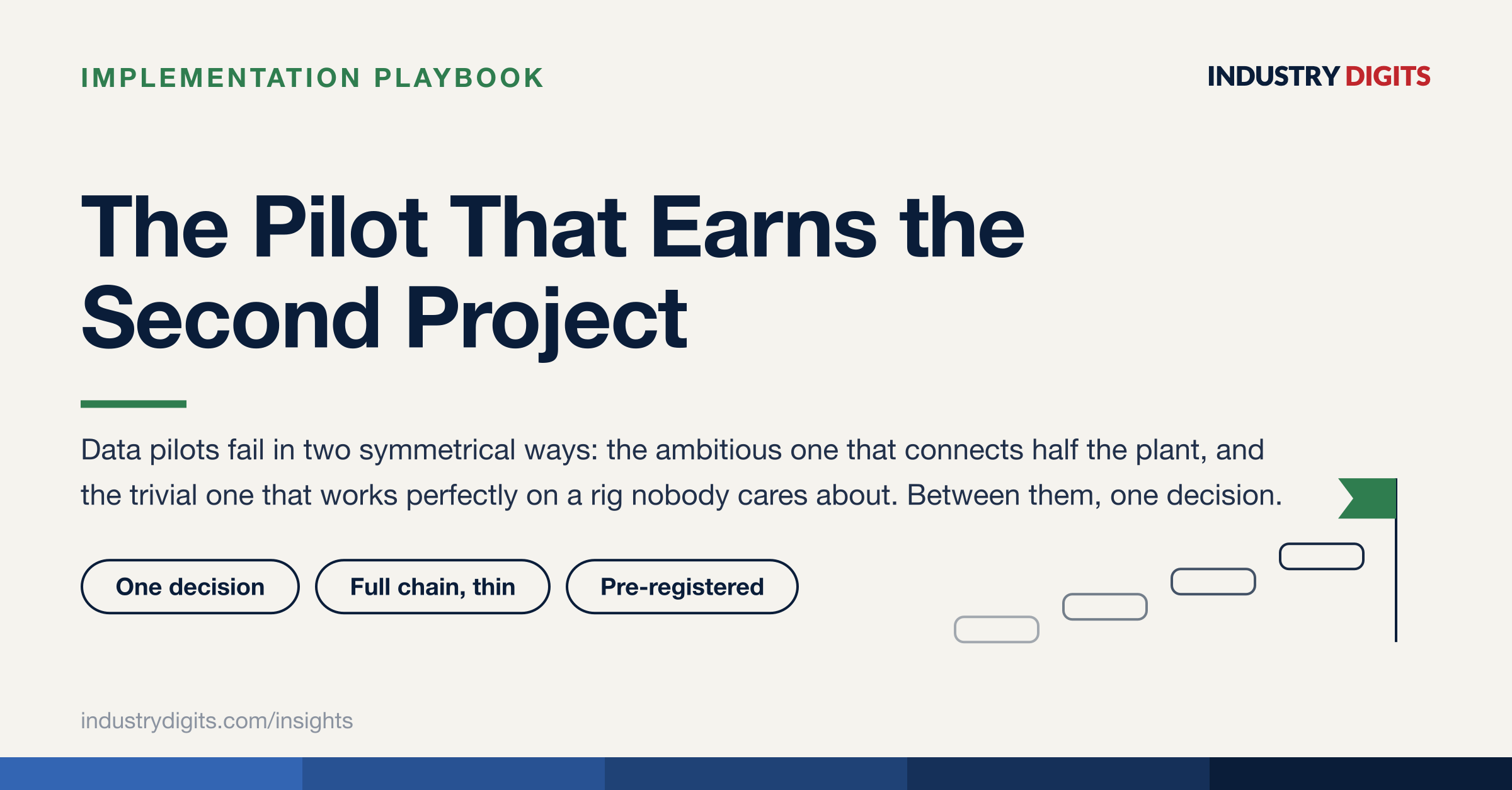 Article cover: the pilot that earns the second project and the ledger that funds it.