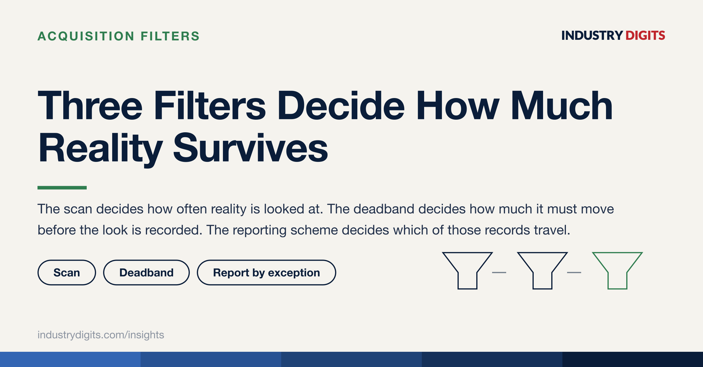 Article cover: three filters decide how much reality survives.