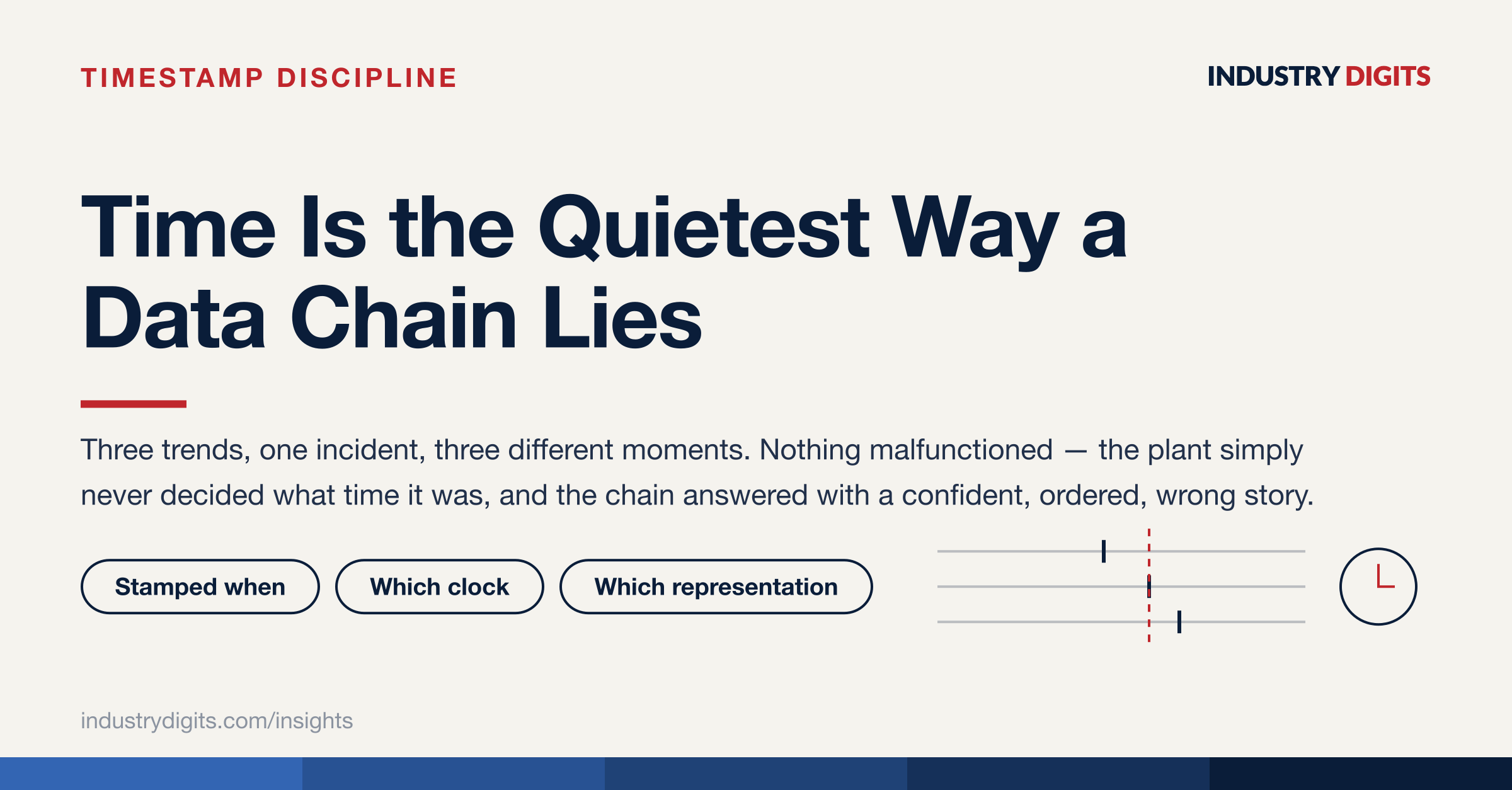 Article cover: time is the quietest way a data chain lies.