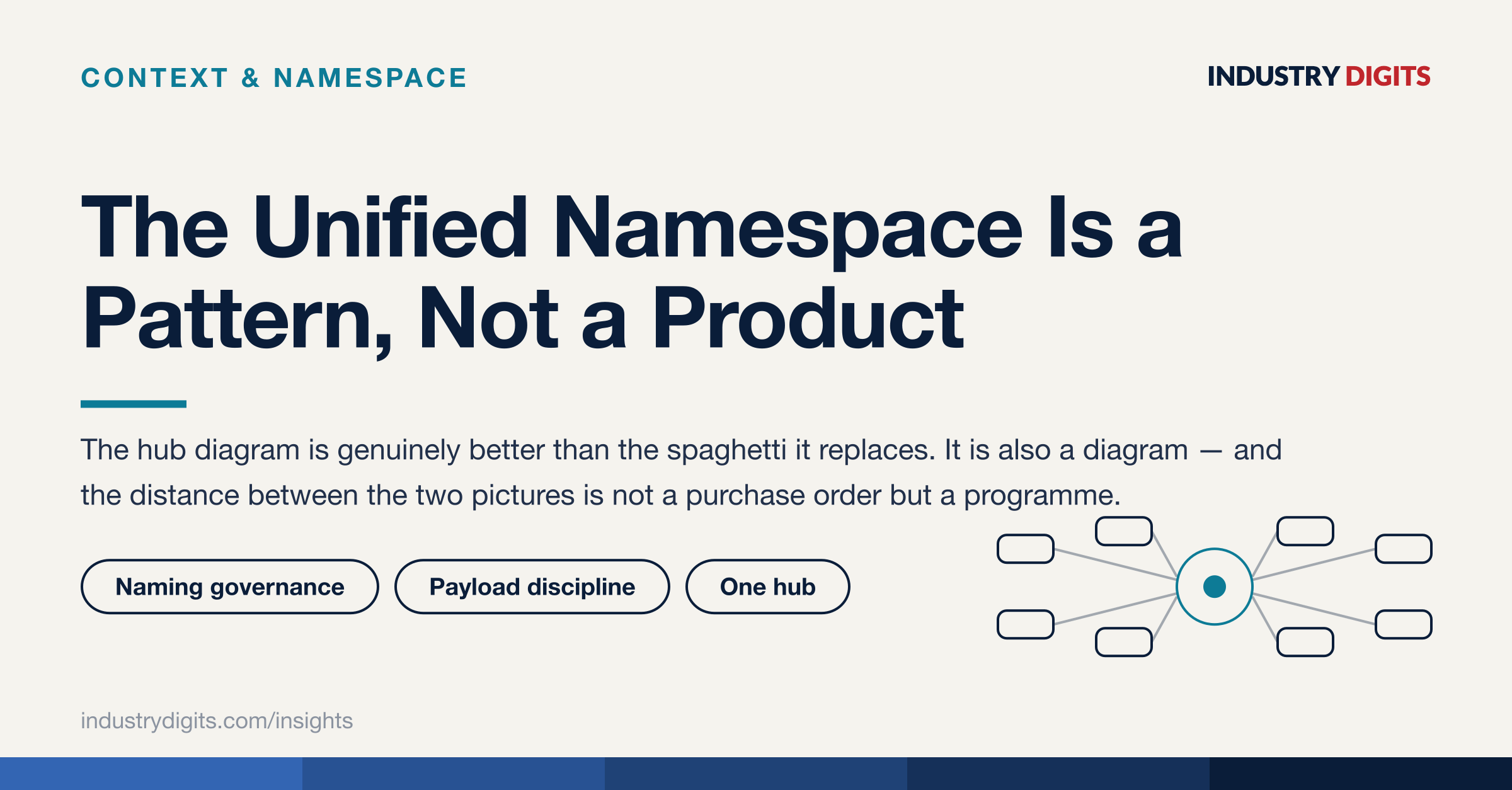 Article cover: the unified namespace is a pattern, not a product.
