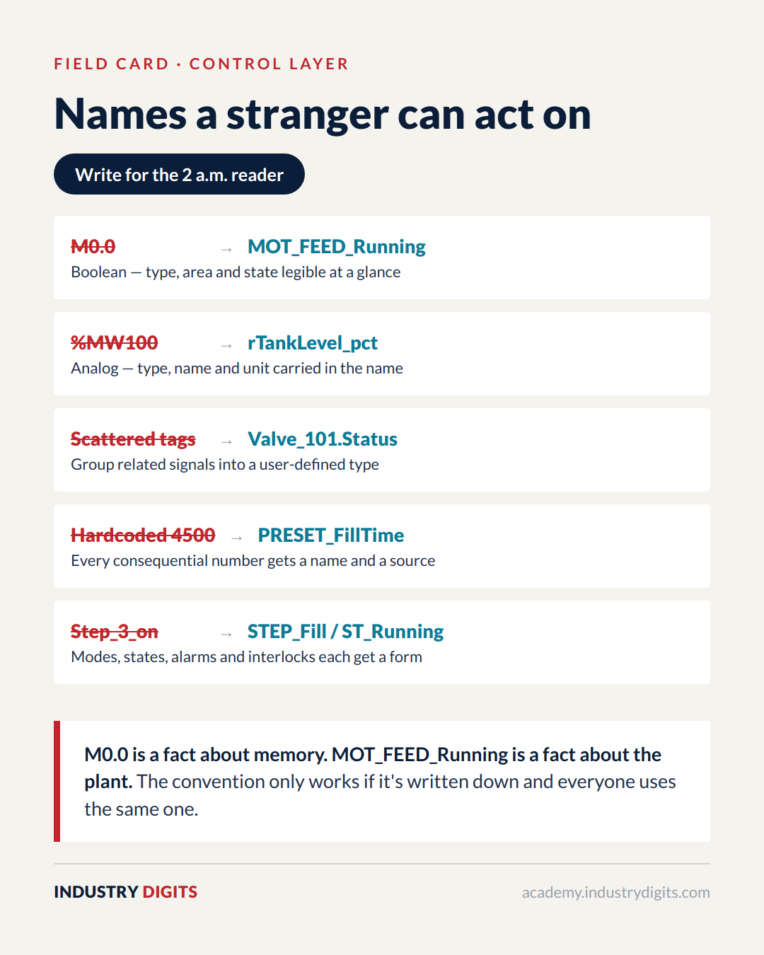 Reference card: names a stranger can act on — five before-and-after tag pairs contrasting memory addresses with plant-meaningful names.