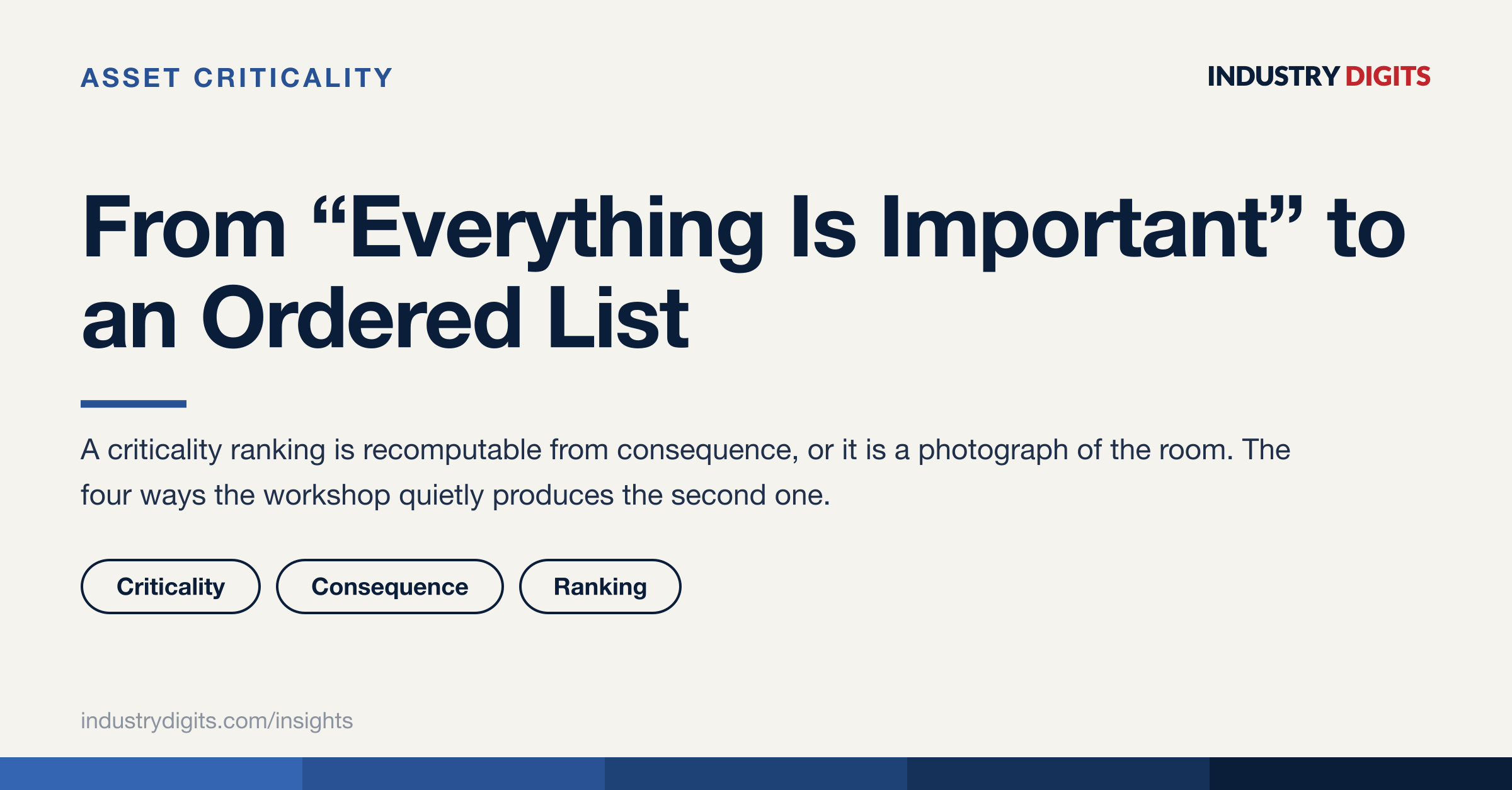 Article cover: from everything is important to an ordered list.