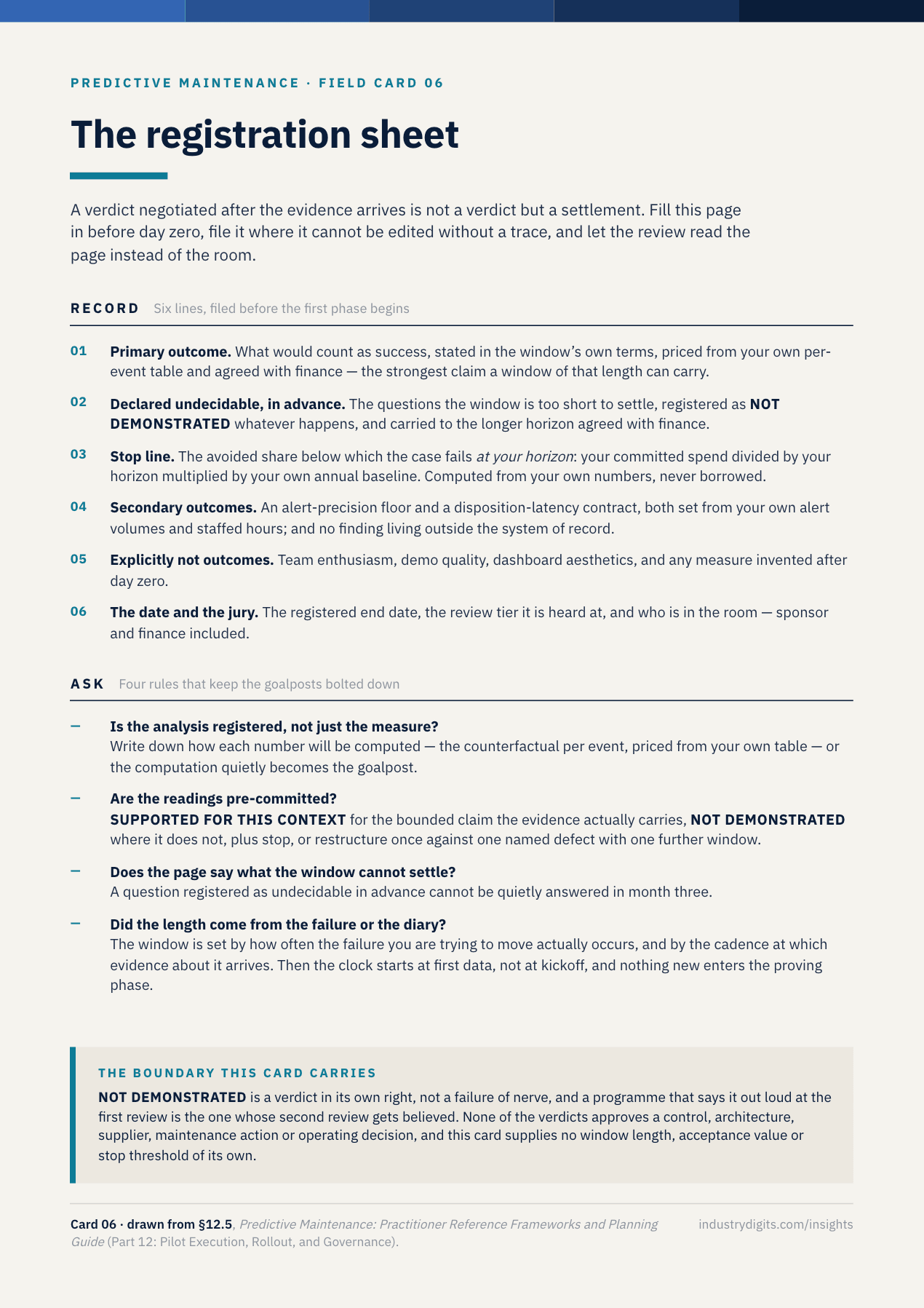 Reference card: the registration sheet. Six record lines covering primary outcome, the question declared undecidable in advance, the stop line computed from committed spend over horizon and baseline, secondary outcomes, explicit non-outcomes, and the date and jury — above four registration rules about registering the analysis, pre-committing the readings, saying what the window cannot settle, and deriving the length from the failure.